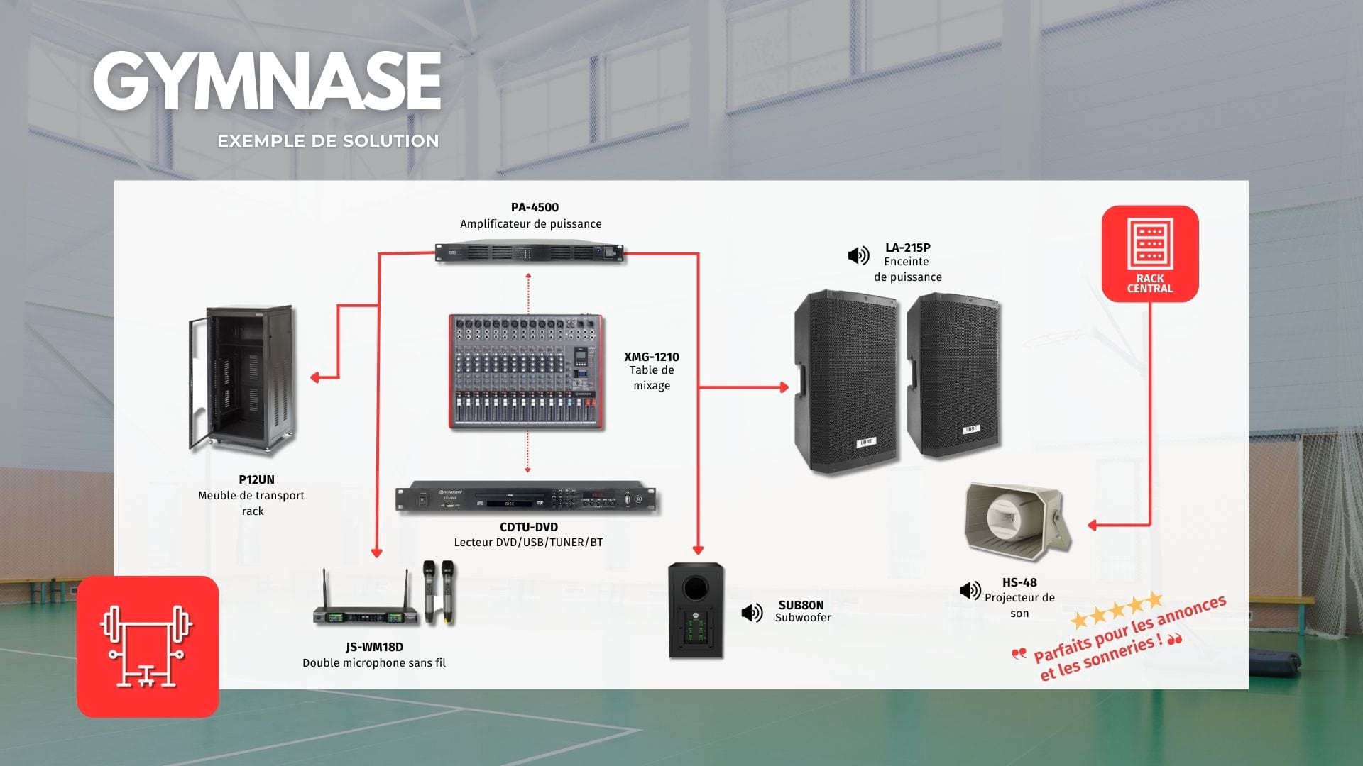 Installation solution for a gymnasium